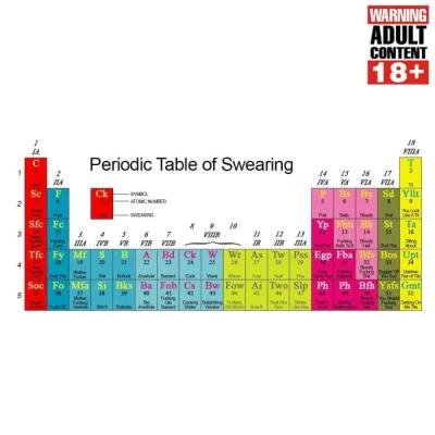 Periodic Table of Swearing Mug